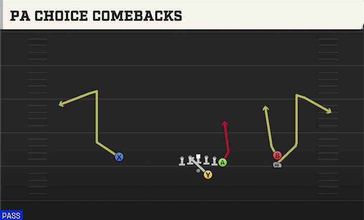 PA CHOICE COMEBACKS play diagram