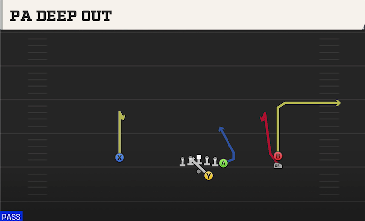 PA DEEP OUT play diagram