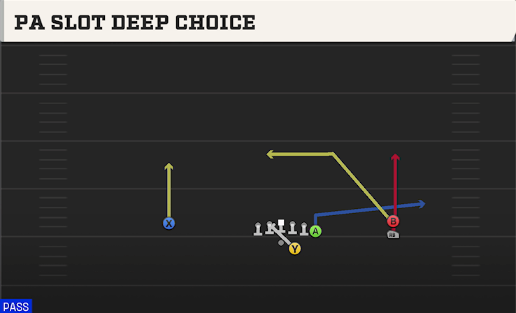PA SLOT DEEP CHOICE play diagram