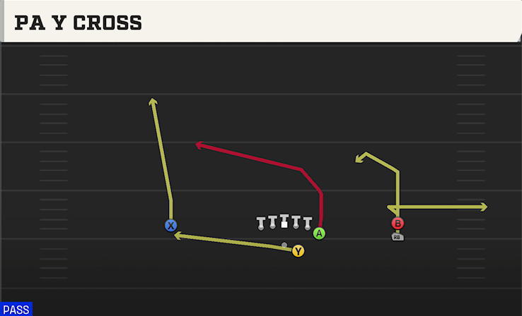 PA Y CROSS play diagram