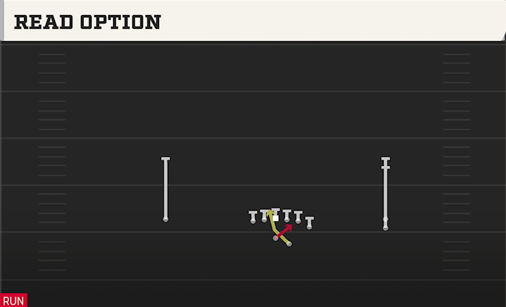 READ OPTION play diagram