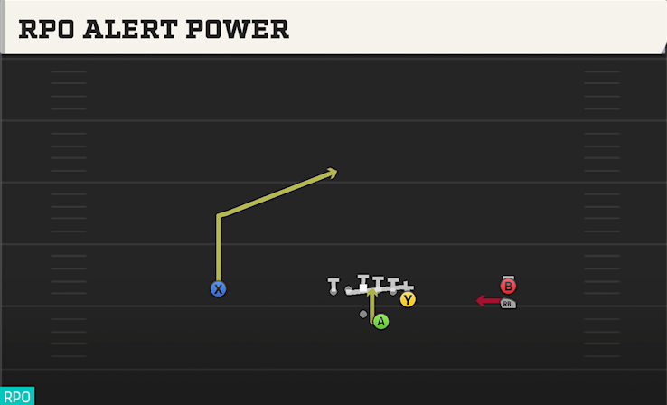 RPO ALERT POWER play diagram