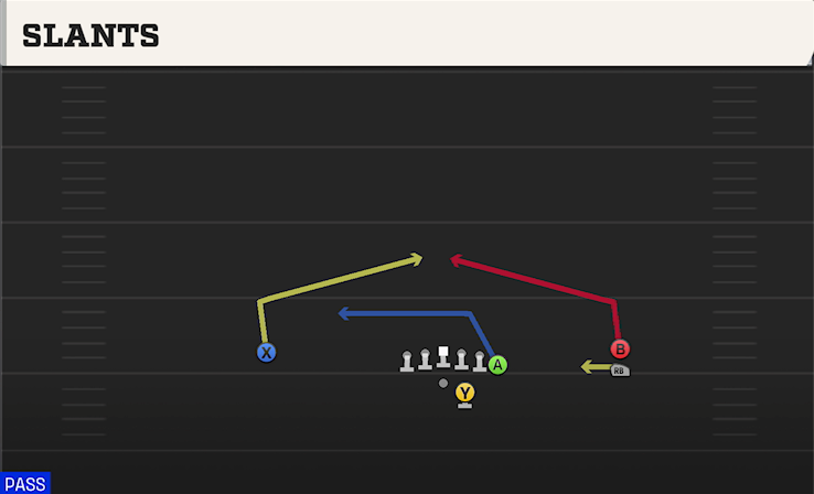 SLANTS play diagram