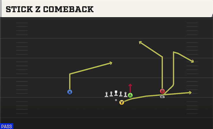 STICK Z COMEBACK play diagram
