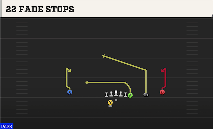22 FADE STOPS play diagram