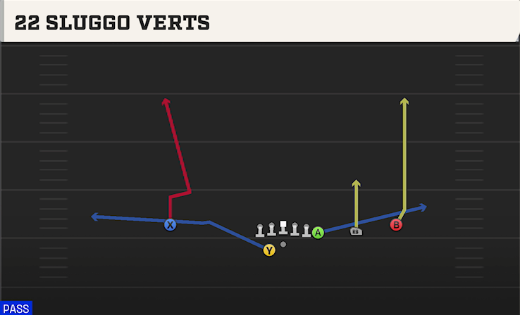 22 SLUGGO VERTS play diagram