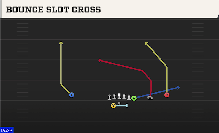 BOUNCE SLOT CROSS play diagram