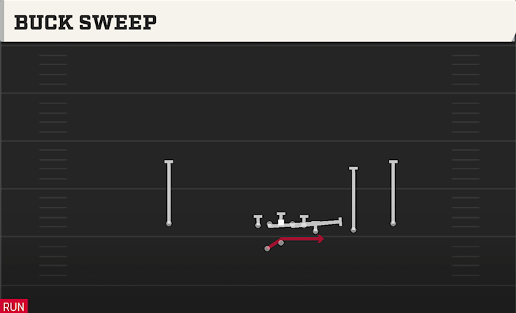 BUCK SWEEP play diagram