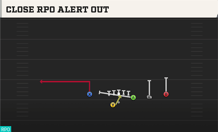 CLOSE RPO ALERT OUT play diagram