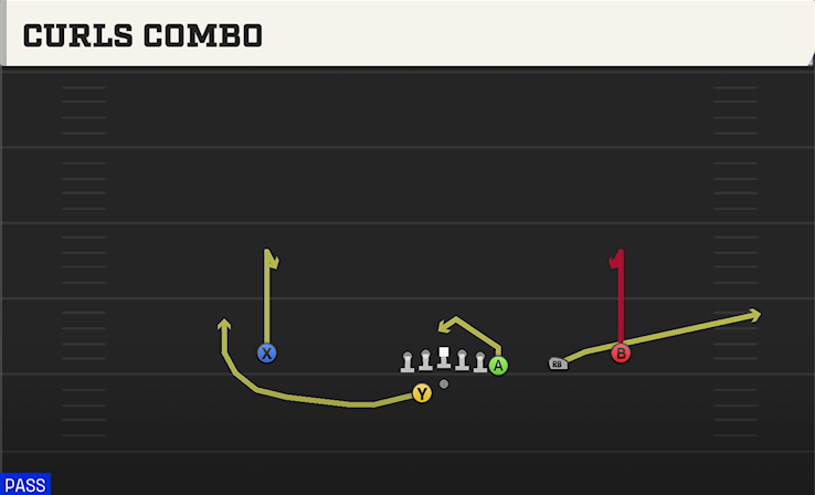 CURLS COMBO play diagram