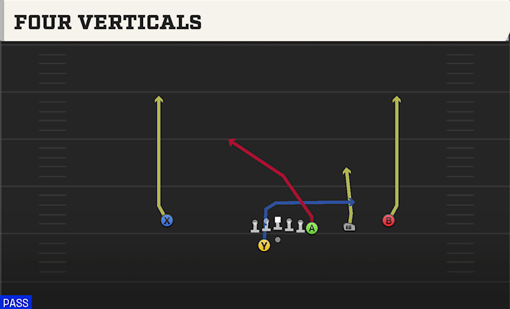 FOUR VERTICALS play diagram