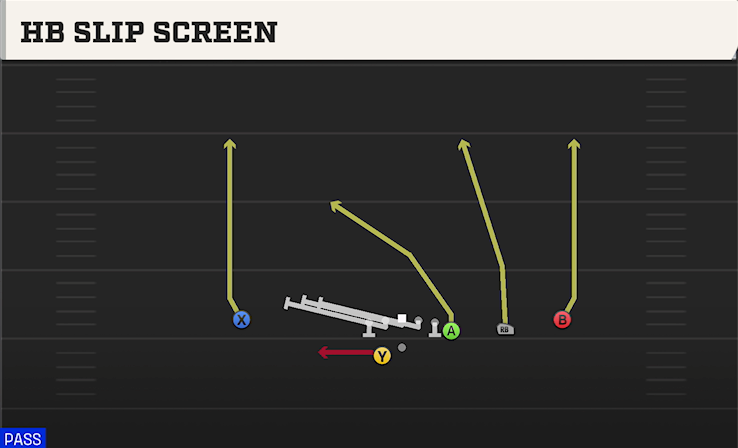 HB SLIP SCREEN play diagram