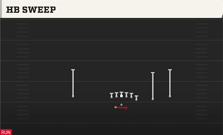 HB SWEEP play diagram