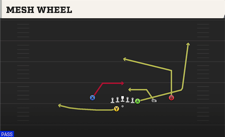 MESH WHEEL play diagram