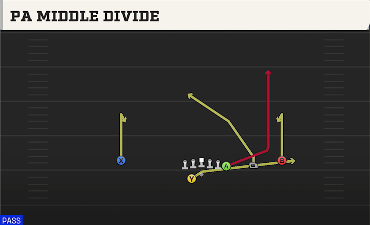 PA MIDDLE DIVIDE play diagram
