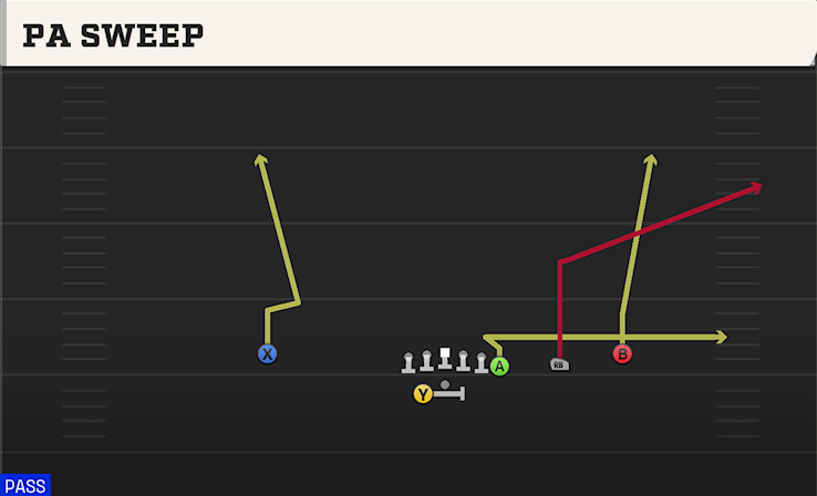 PA SWEEP play diagram