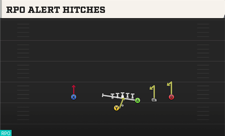 RPO ALERT HITCHES play diagram