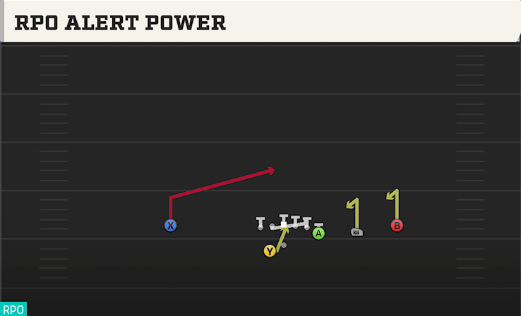 RPO ALERT POWER play diagram