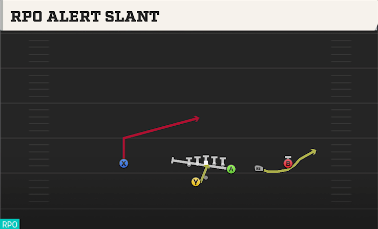 RPO ALERT SLANT play diagram