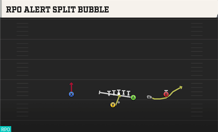 RPO ALERT SPLIT BUBBLE play diagram