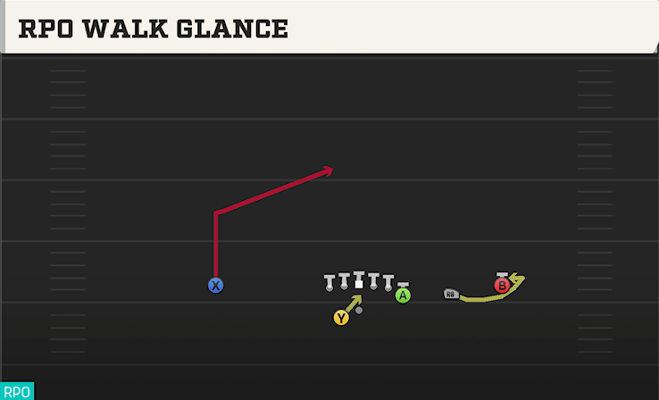 RPO WALK GLANCE play diagram