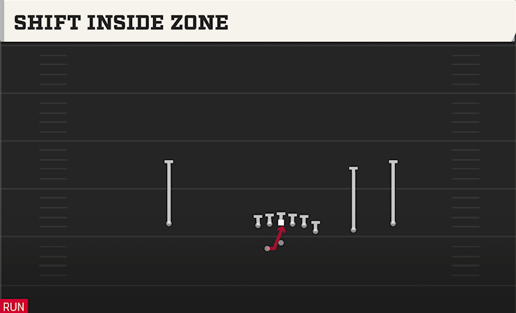 SHIFT INSIDE ZONE play diagram