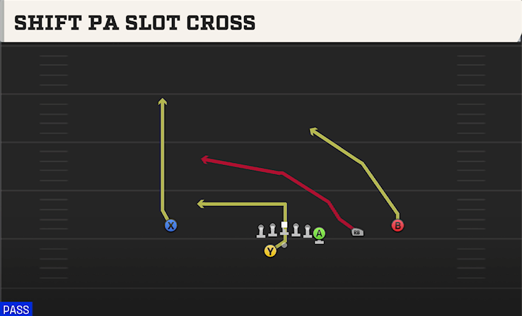 SHIFT PA SLOT CROSS play diagram
