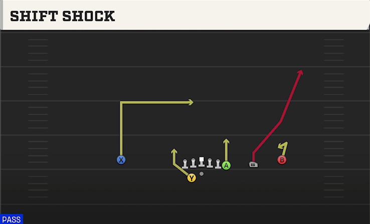 SHIFT SHOCK play diagram