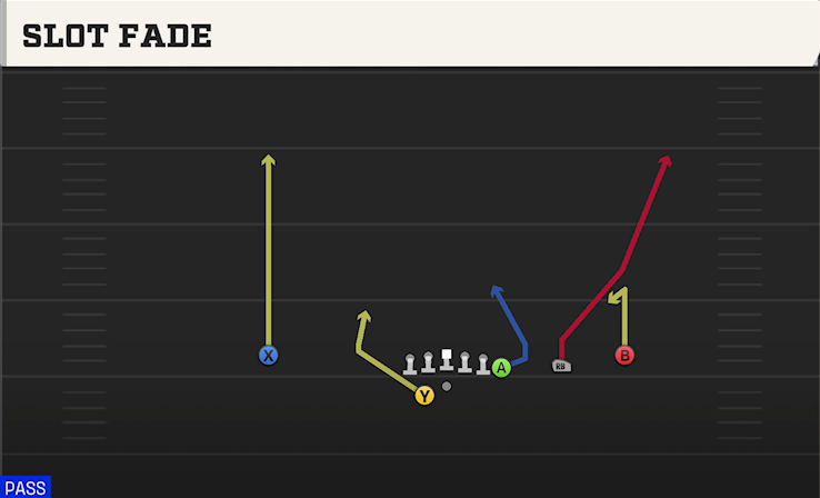 SLOT FADE play diagram