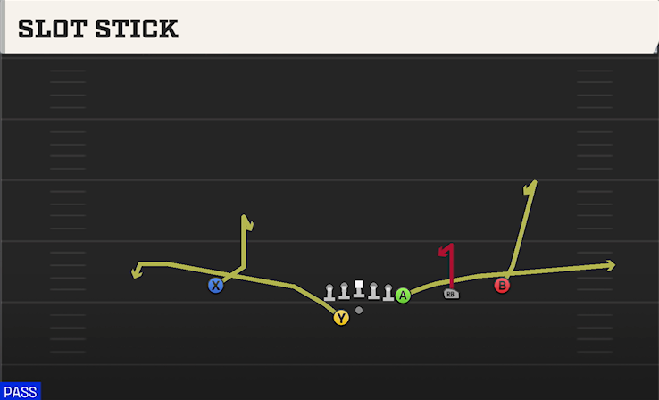 SLOT STICK play diagram
