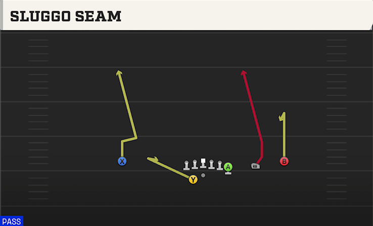 SLUGGO SEAM play diagram