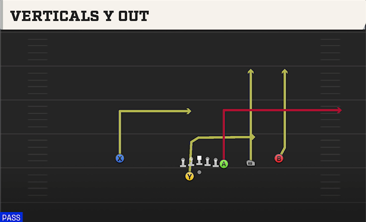 VERTICALS Y OUT play diagram
