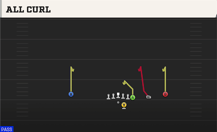 ALL CURL play diagram