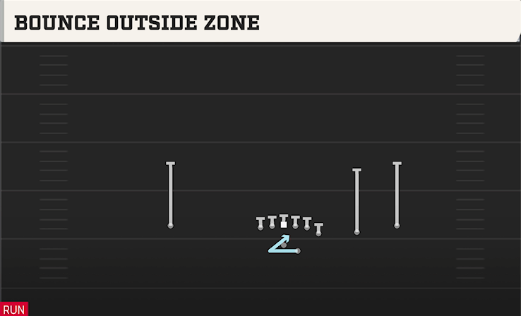 BOUNCE OUTSIDE ZONE play diagram