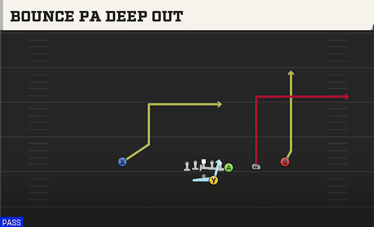 BOUNCE PA DEEP OUT play diagram