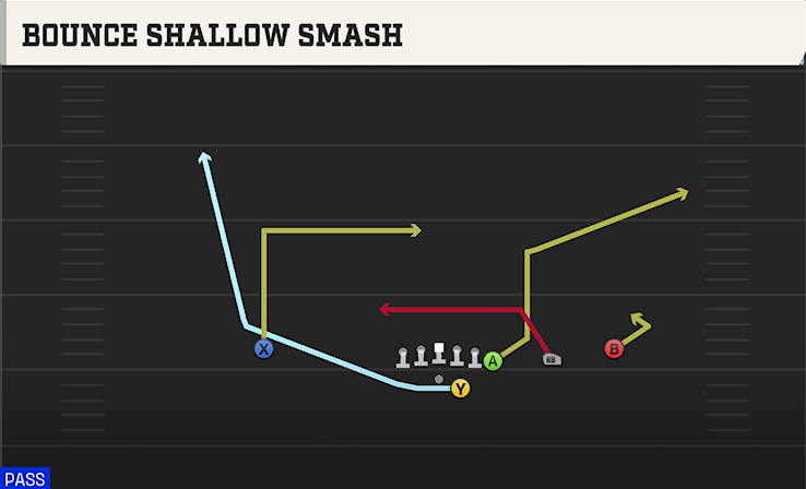 BOUNCE SHALLOW SMASH play diagram