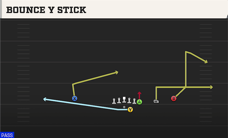 BOUNCE Y STICK play diagram