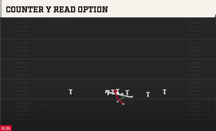 COUNTER Y READ OPTION play diagram