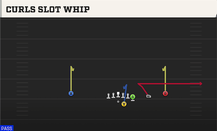 CURLS SLOT WHIP play diagram