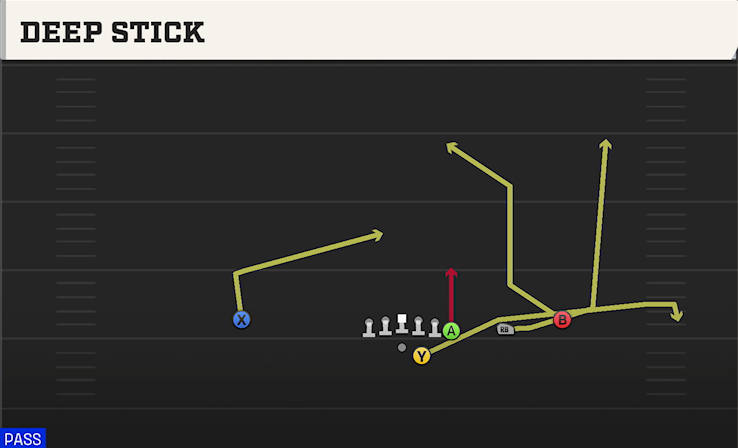 DEEP STICK play diagram