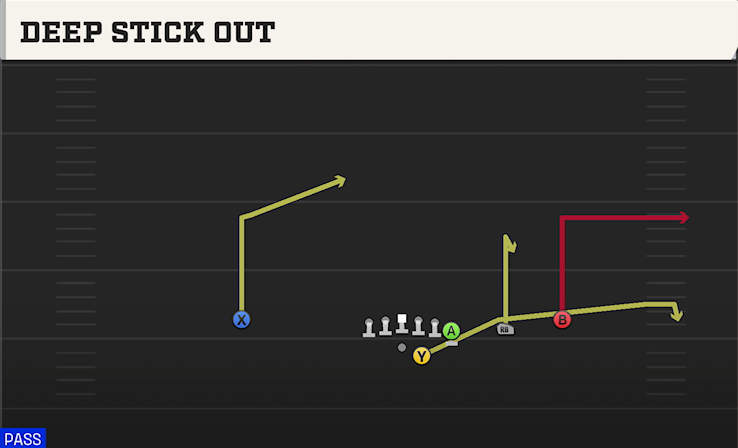DEEP STICK OUT play diagram