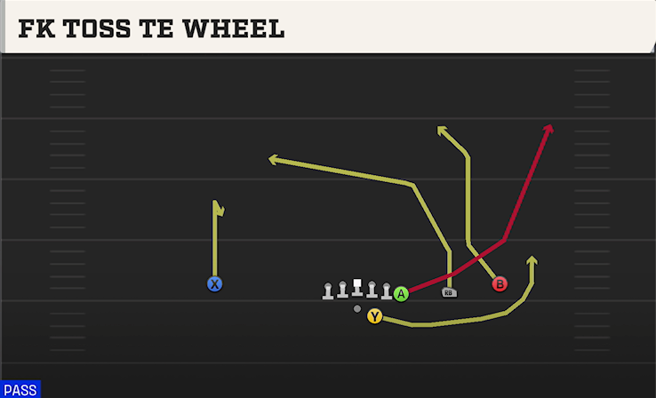 FK TOSS TE WHEEL play diagram