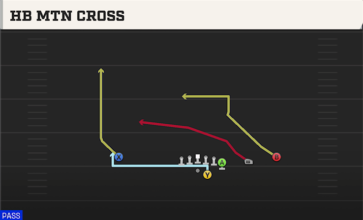 HB MTN CROSS play diagram
