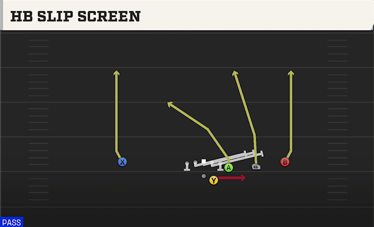 HB SLIP SCREEN play diagram