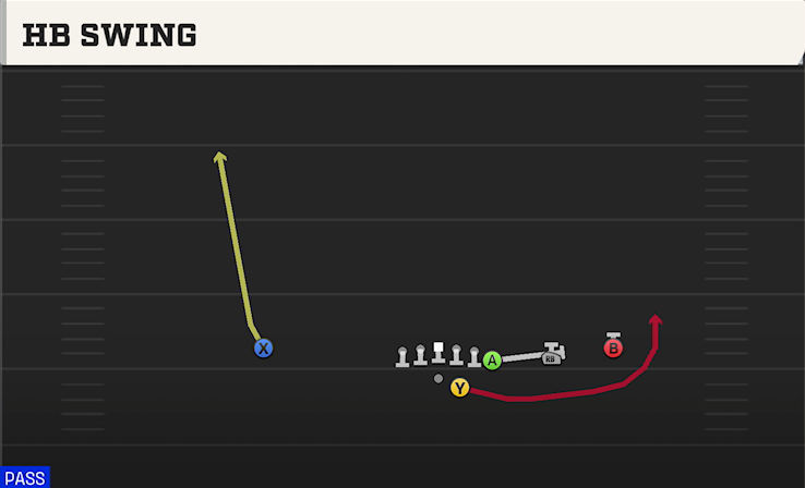 HB SWING play diagram