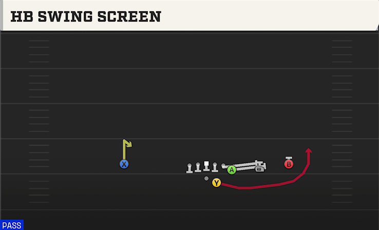 HB SWING SCREEN play diagram