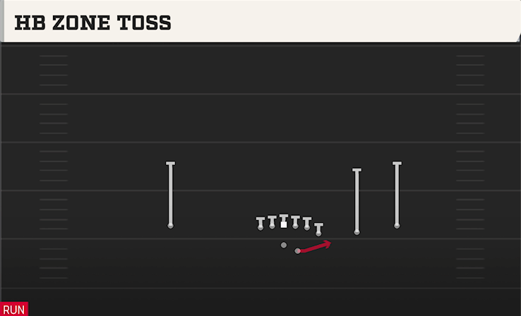 HB ZONE TOSS play diagram