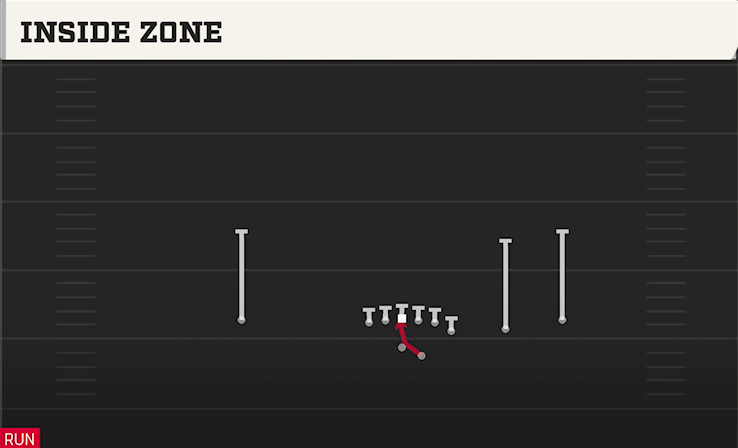 INSIDE ZONE play diagram