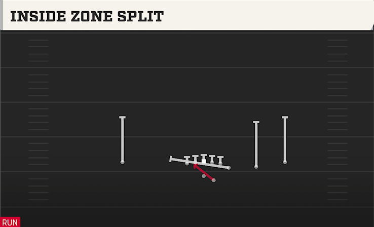 INSIDE ZONE SPLIT play diagram