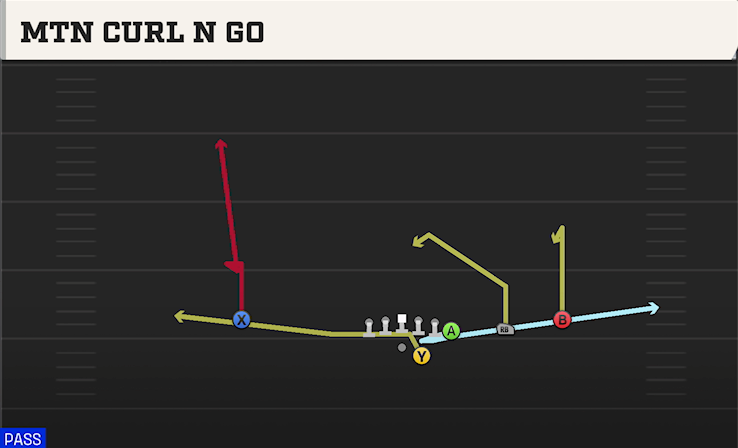 MTN CURL N GO play diagram